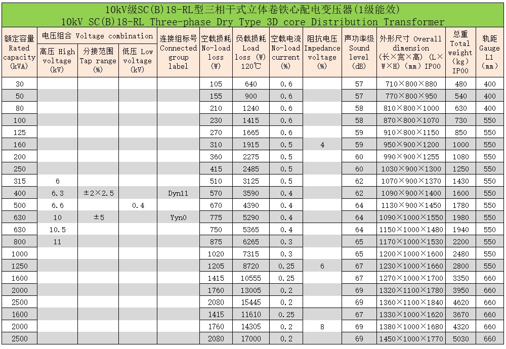 環(huán)氧樹(shù)脂澆注立體卷鐵心三相干式配電變壓器6